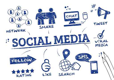 Important Role Of Social Media ROI For Businesses